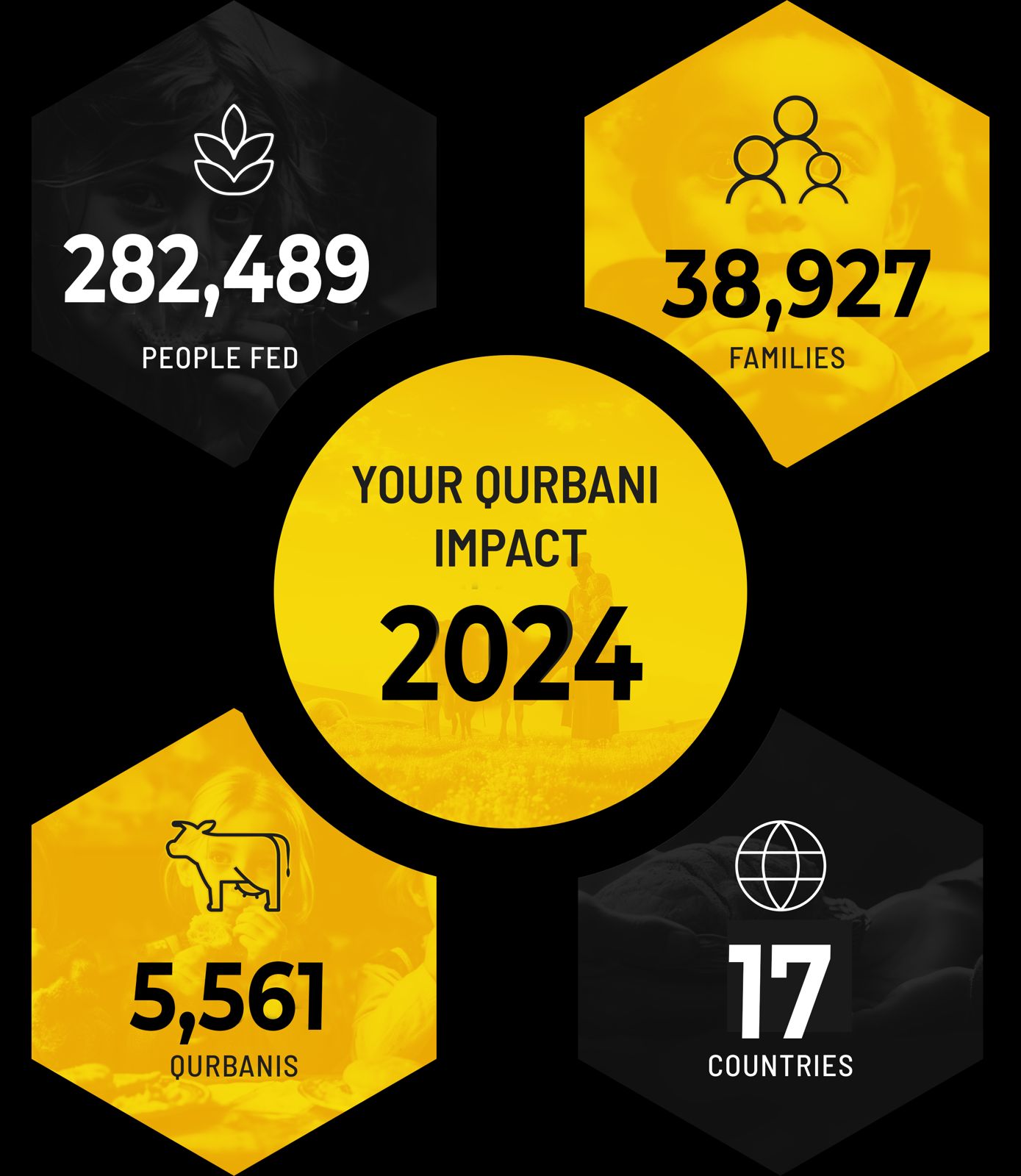 UKIM Qurbani Impact 2024