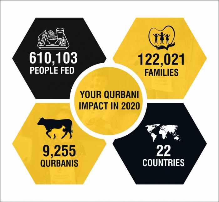 Qurbani Donation United Kingdom Islamic Mission